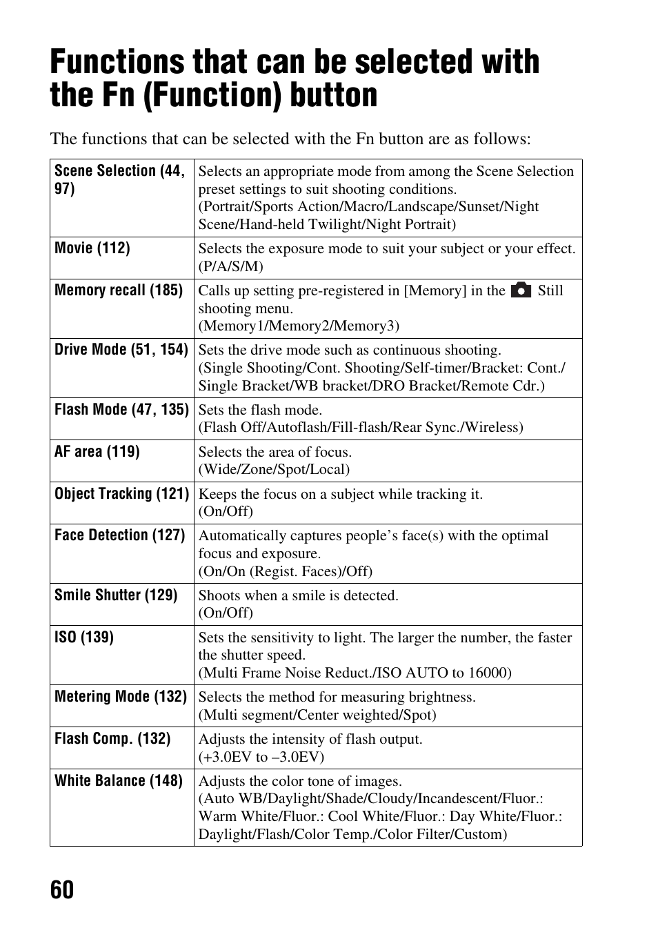 Sony SLT-A77VM User Manual | Page 60 / 242