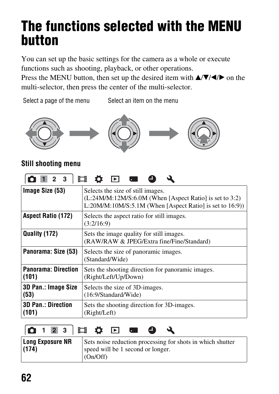 The functions selected with the menu button, N (62) | Sony SLT-A77VM User Manual | Page 62 / 242
