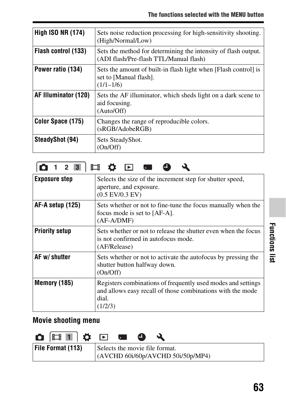 Sony SLT-A77VM User Manual | Page 63 / 242