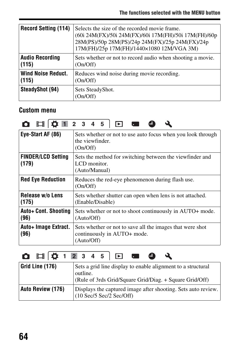 Sony SLT-A77VM User Manual | Page 64 / 242