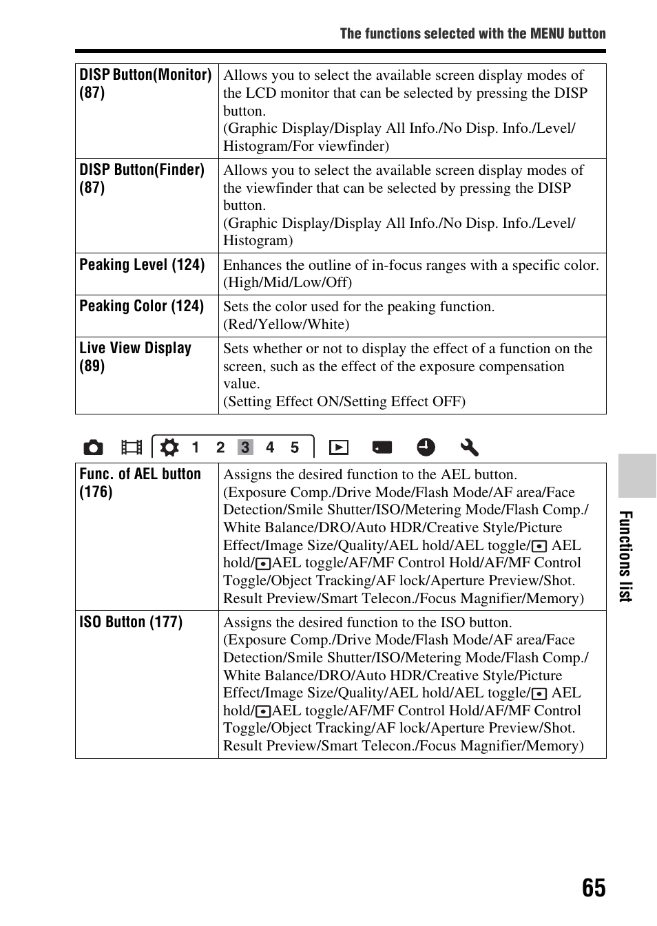 Sony SLT-A77VM User Manual | Page 65 / 242