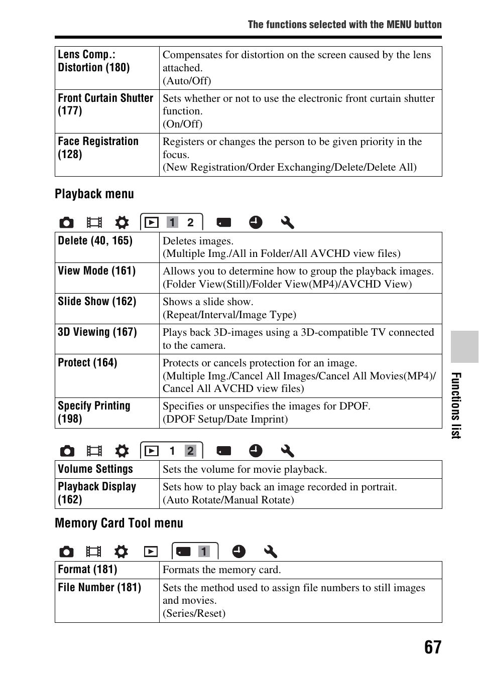 Sony SLT-A77VM User Manual | Page 67 / 242