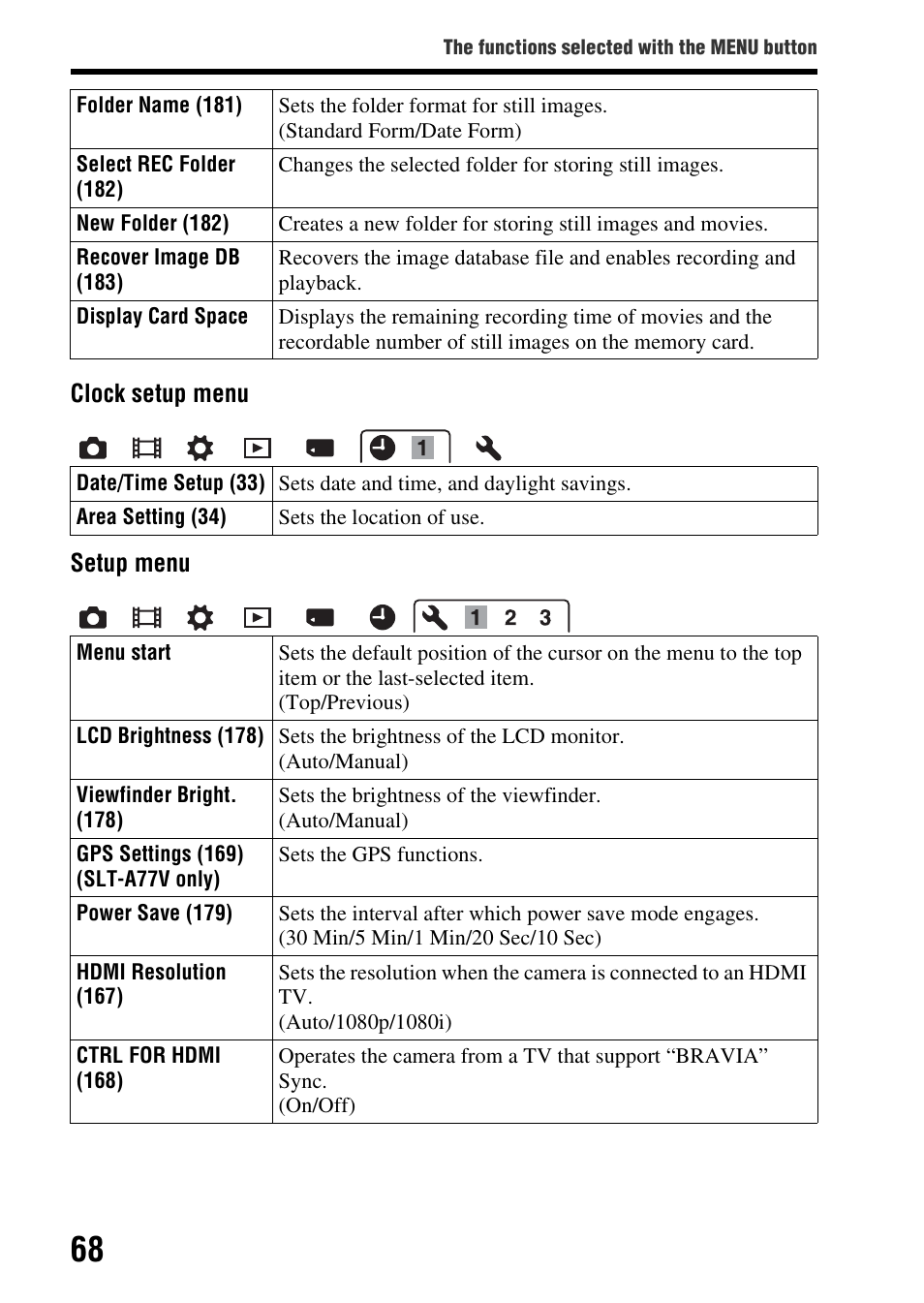 Sony SLT-A77VM User Manual | Page 68 / 242