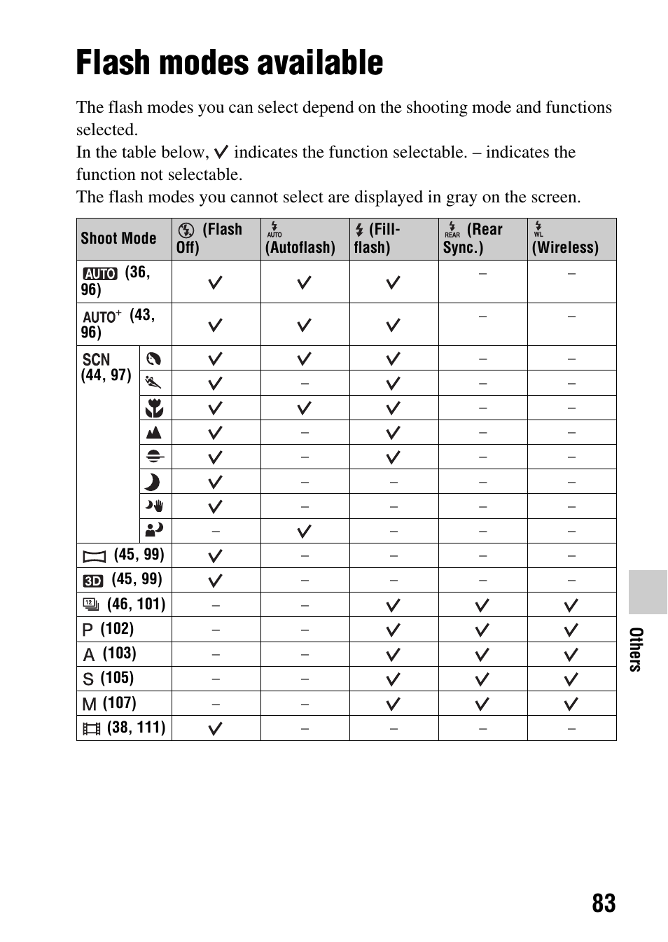 Flash modes available | Sony SLT-A77VM User Manual | Page 83 / 242