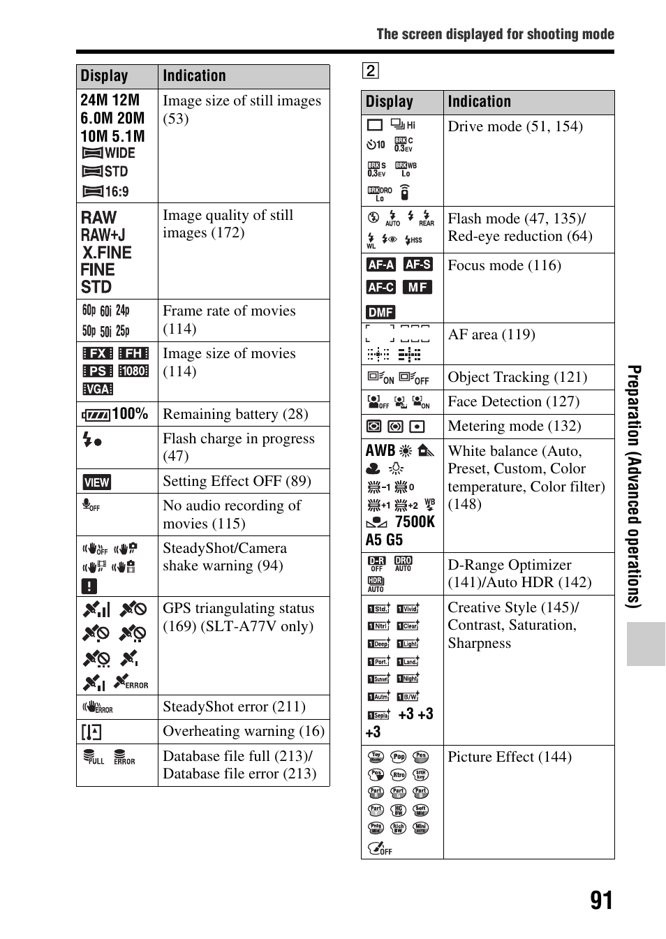 Sony SLT-A77VM User Manual | Page 91 / 242