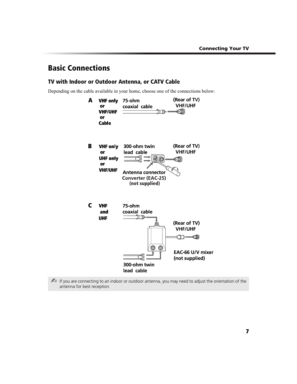 Basic connections | Sony WEGA KV-27FS100 User Manual | Page 15 / 64