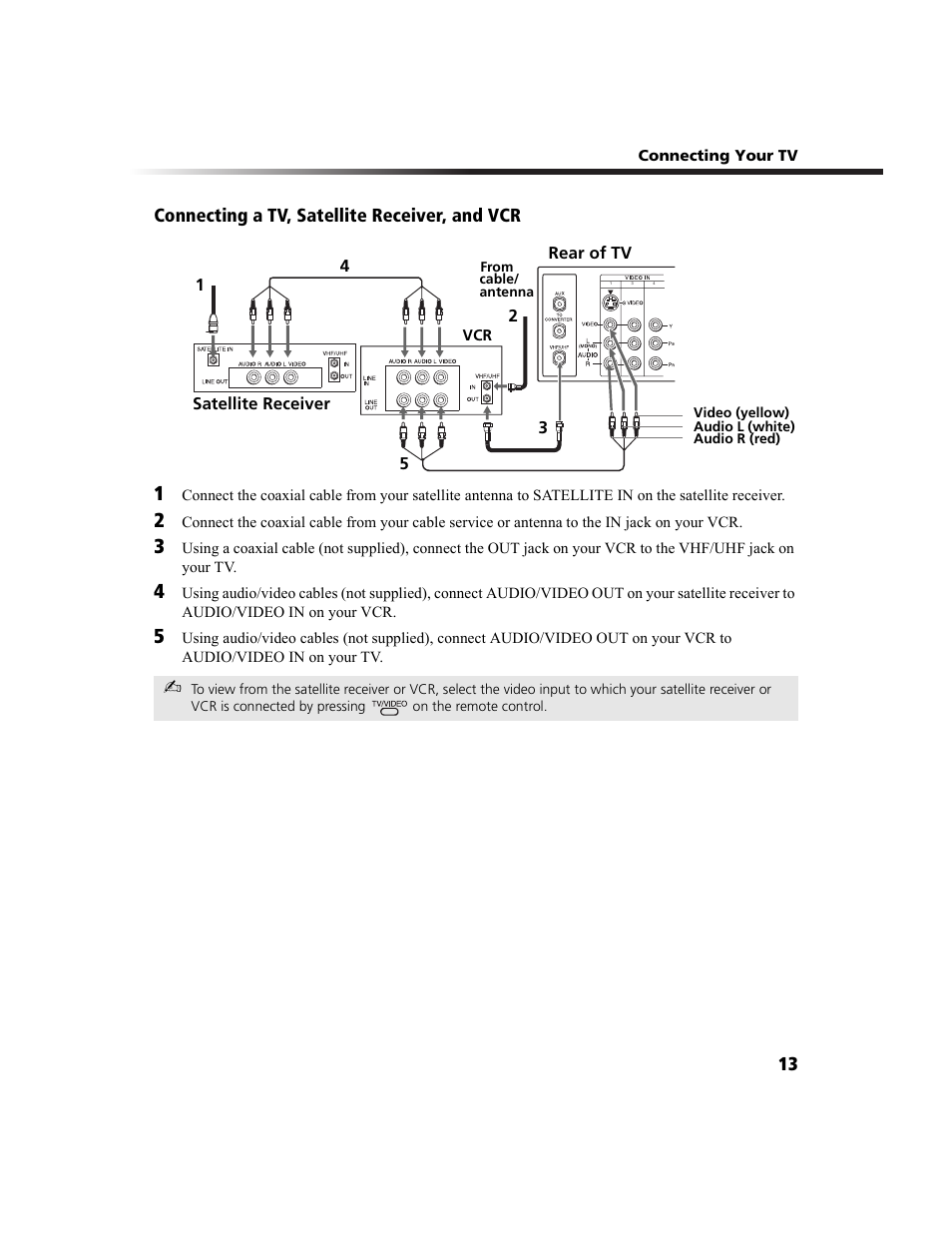 Sony WEGA KV-27FS100 User Manual | Page 21 / 64