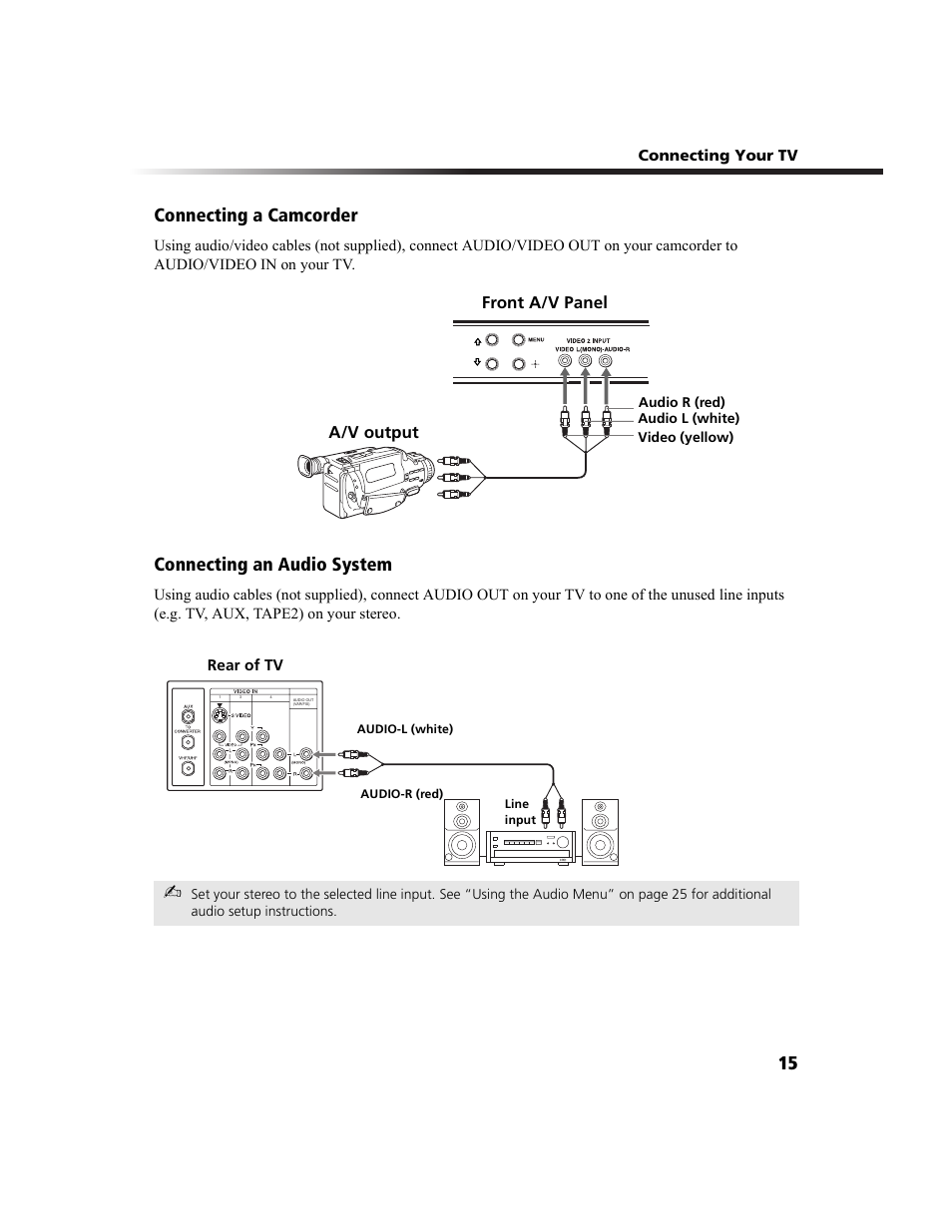 Connecting a camcorder, Connecting an audio system, A/v output | Front a/v panel | Sony WEGA KV-27FS100 User Manual | Page 23 / 64