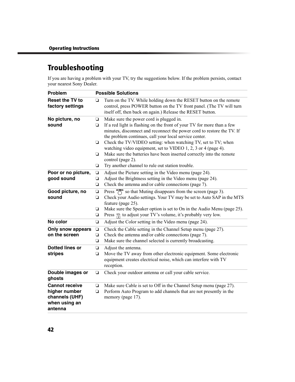 Troubleshooting | Sony WEGA KV-27FS100 User Manual | Page 50 / 64