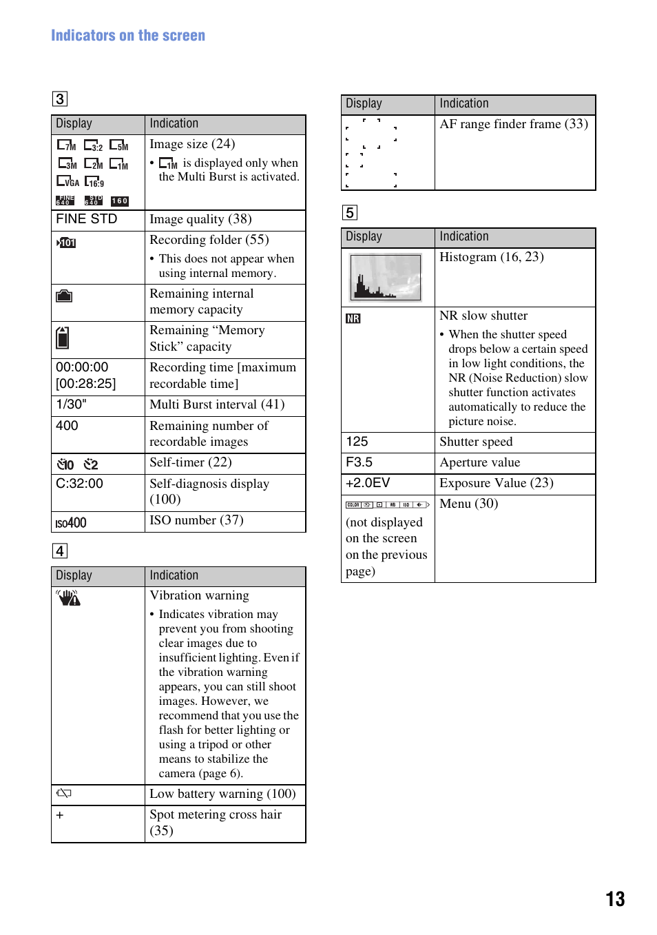 Indicators on the screen | Sony DSC-W55BDL User Manual | Page 13 / 111