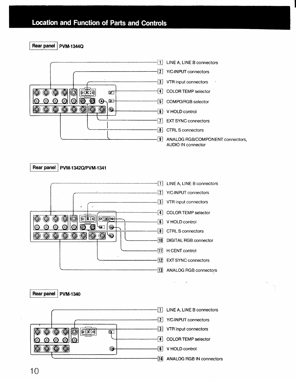 Rear panel pvm-1344q, Rear panel pvm-1342q/pvm-1341, Rear panel pvm-1340 | Location and function of parts and controis | Sony PVM-1341 User Manual | Page 10 / 15