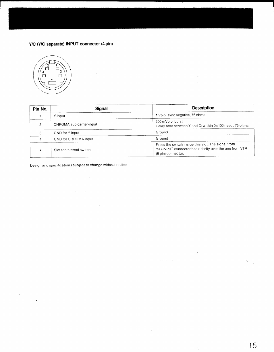 Sony PVM-1341 User Manual | Page 15 / 15