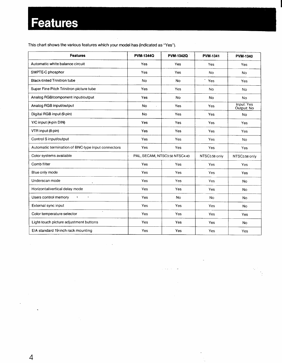 Features | Sony PVM-1341 User Manual | Page 4 / 15