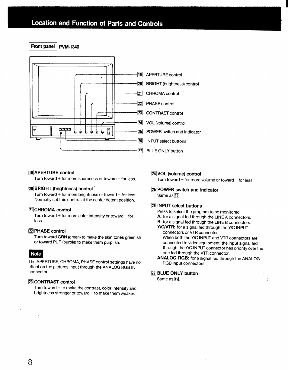 H aperture control, M bright (brightness) control, 21] chroma control | 22] phase control, 23] contrast control, 24] vol (volume) control, 2ii power switch and indicator, 26] input select buttons, 27] blue only button, Location and function of parts and controls | Sony PVM-1341 User Manual | Page 8 / 15