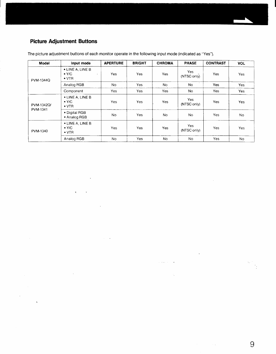 Picture adjustment buttons | Sony PVM-1341 User Manual | Page 9 / 15