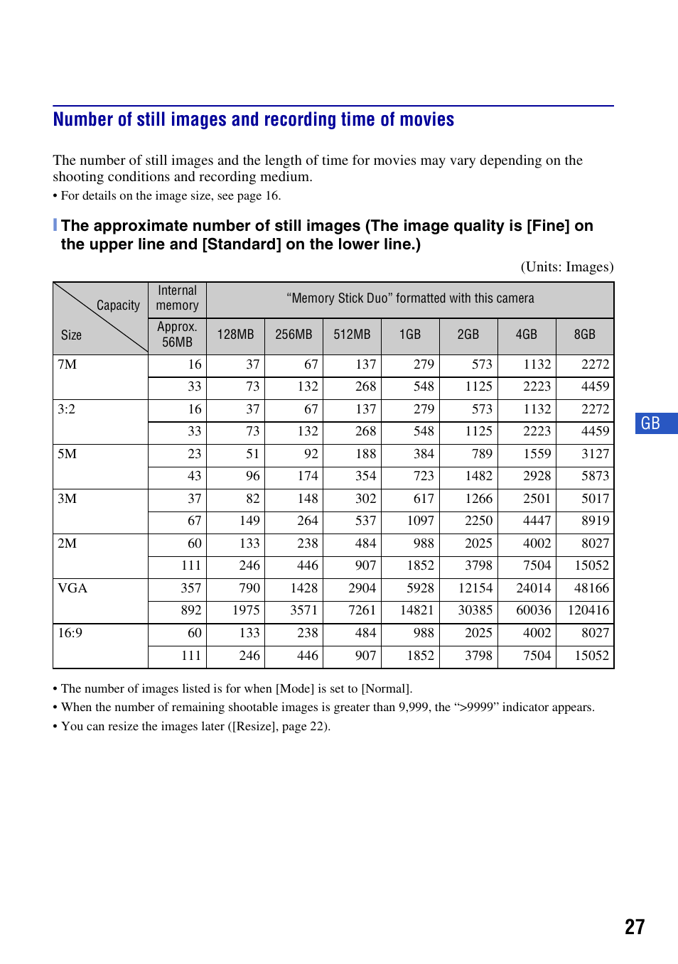 Sony DSC-W55BDLWM User Manual | Page 27 / 64