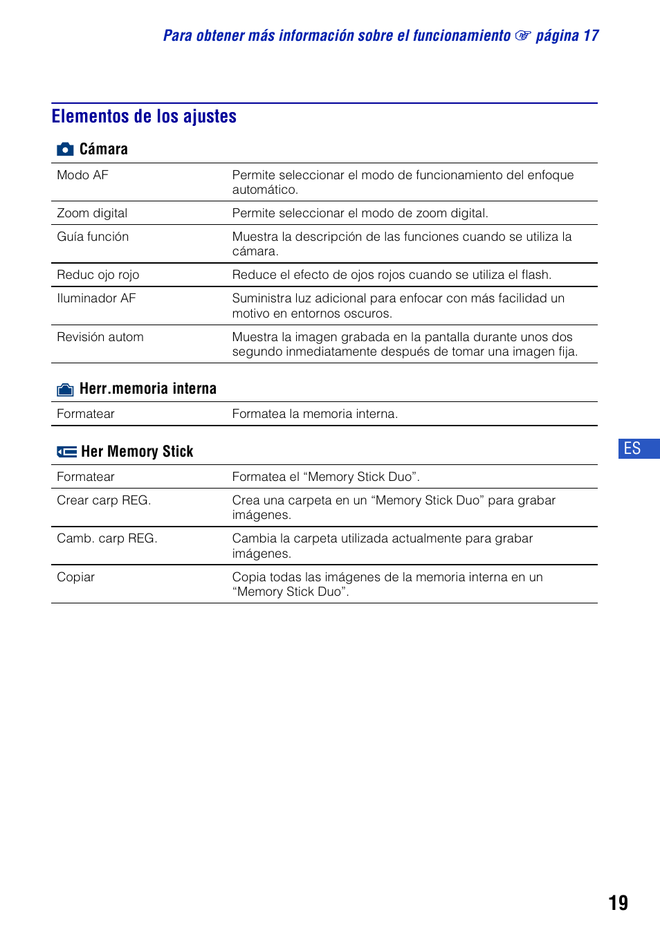Elementos de los ajustes | Sony DSC-W55BDLWM User Manual | Page 51 / 64