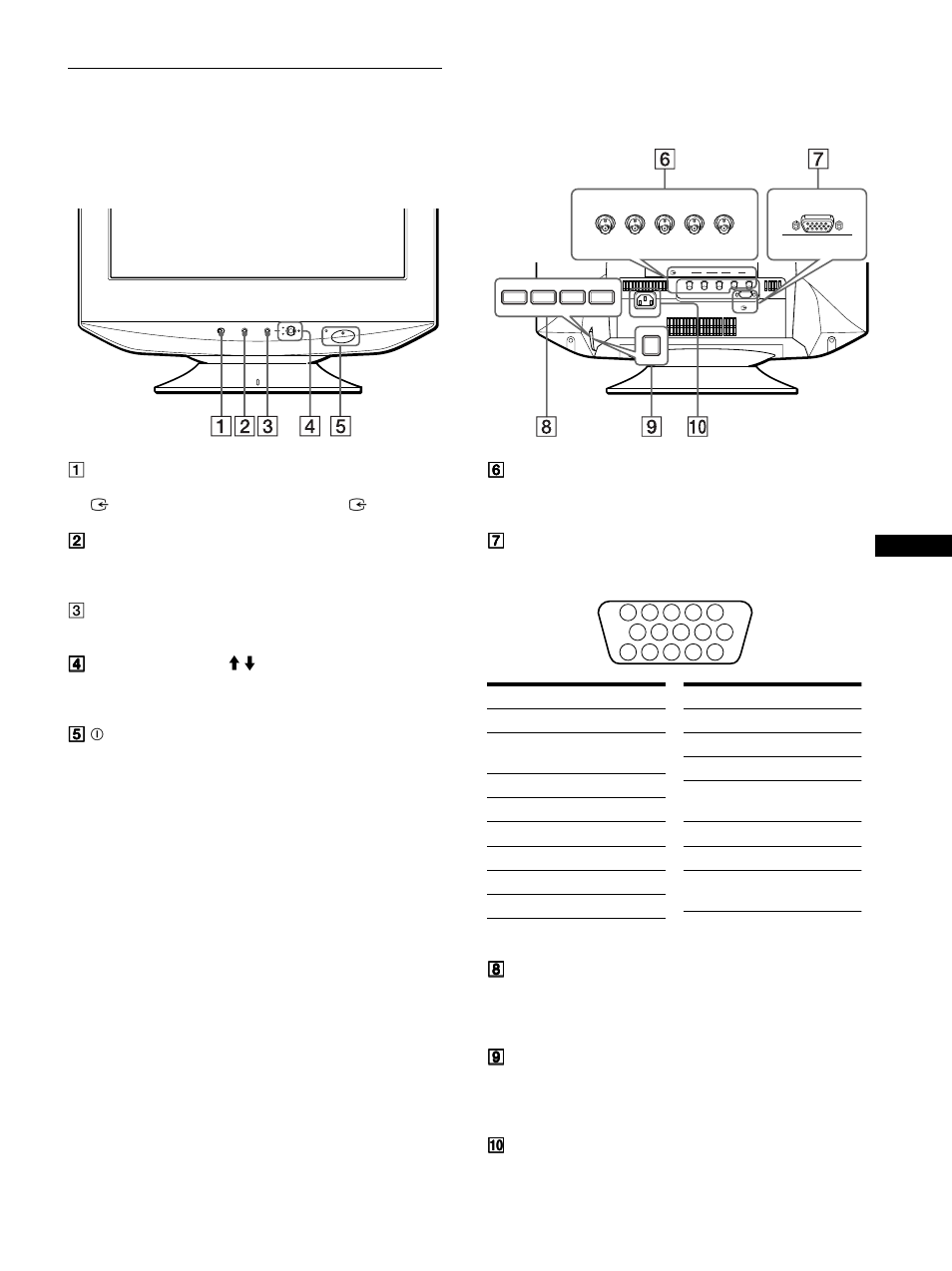 Identifying parts and controls | Sony CPD-G420 User Manual | Page 5 / 70