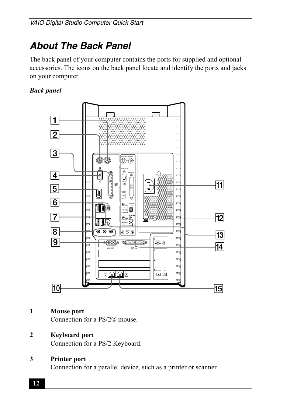 About the back panel, Vaio digital studio computer quick start | Sony PCV-RX860 User Manual | Page 12 / 80