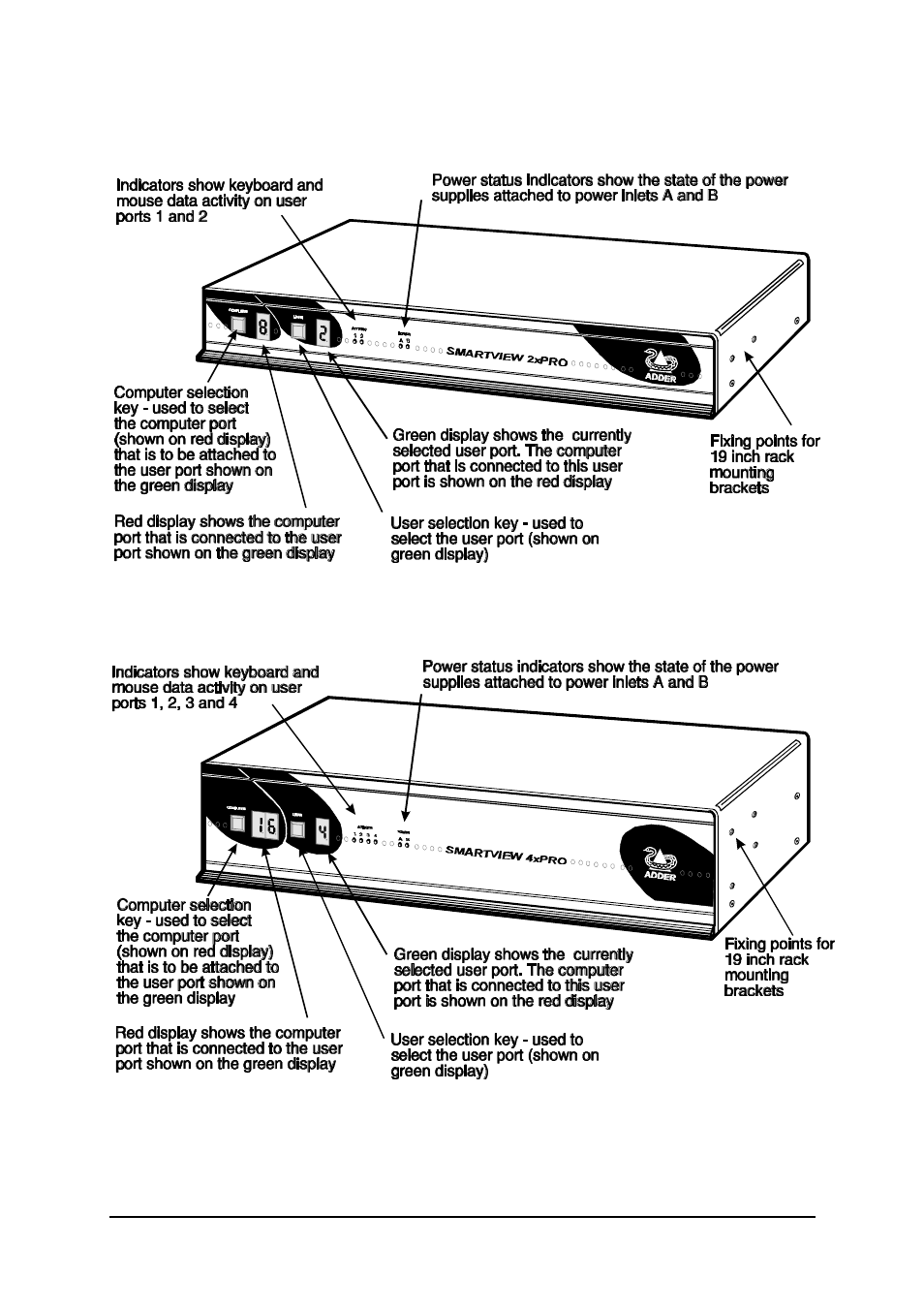 Adder Technology 2XPRO User Manual | Page 10 / 78