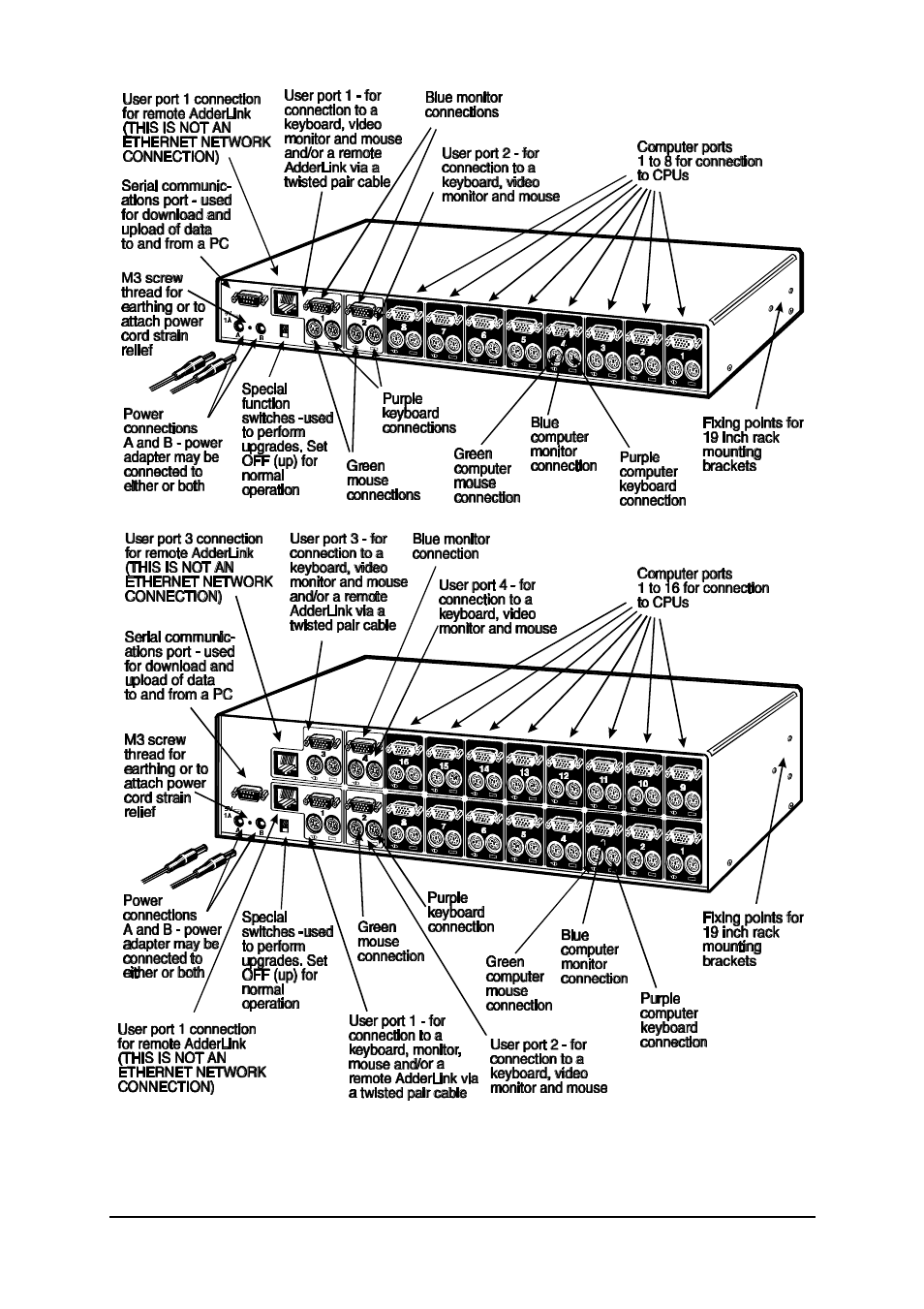 Adder Technology 2XPRO User Manual | Page 11 / 78