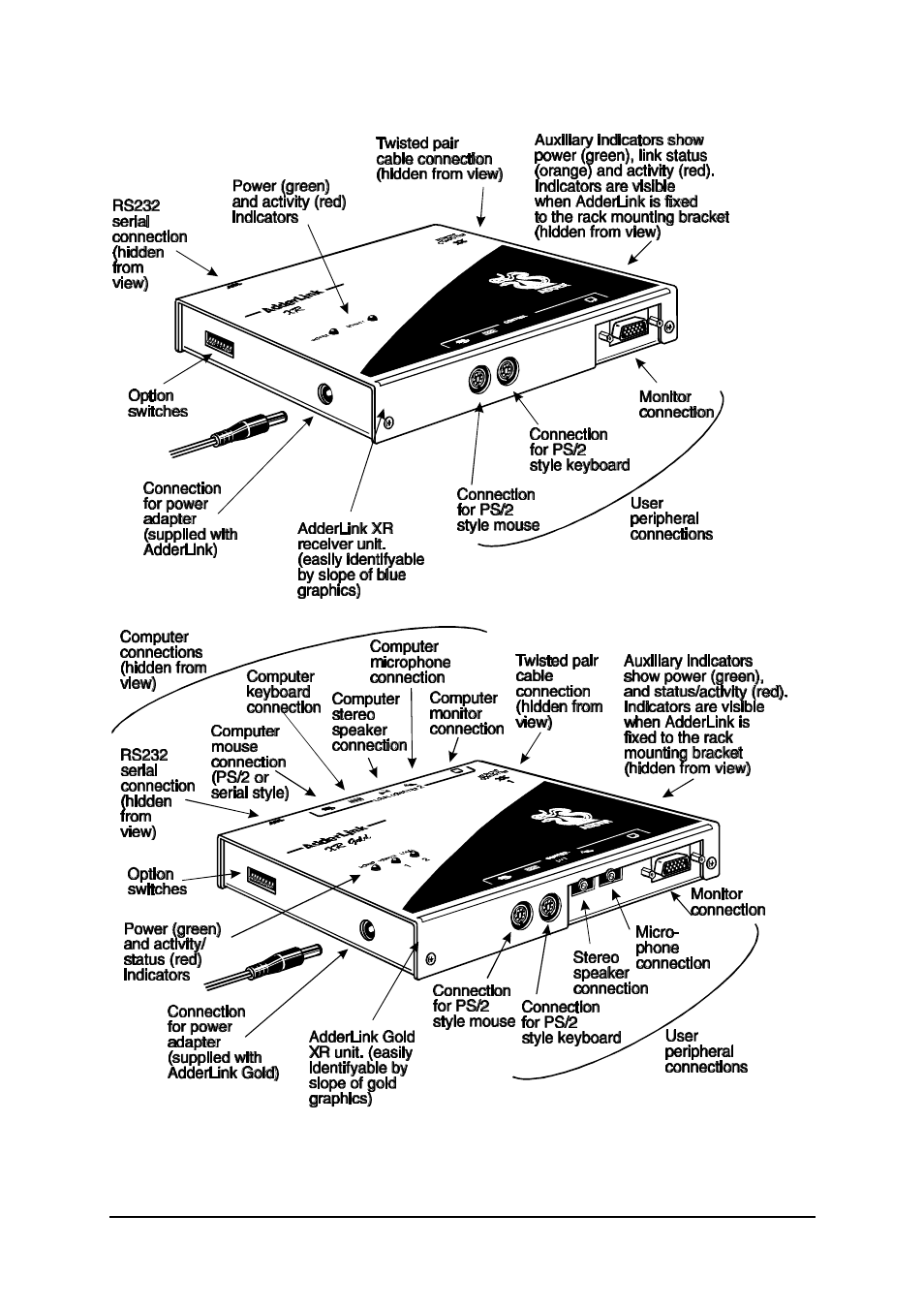 Adder Technology 2XPRO User Manual | Page 12 / 78