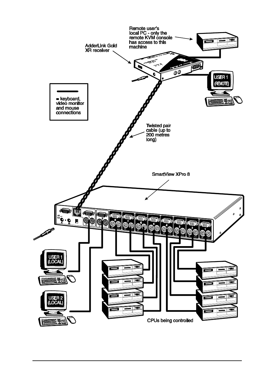 Adder Technology 2XPRO User Manual | Page 21 / 78