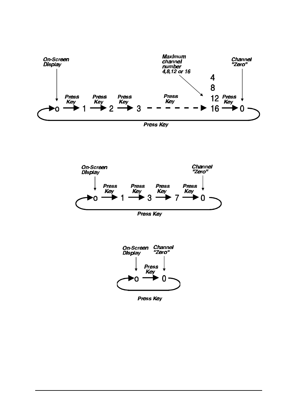 Adder Technology 2XPRO User Manual | Page 44 / 78