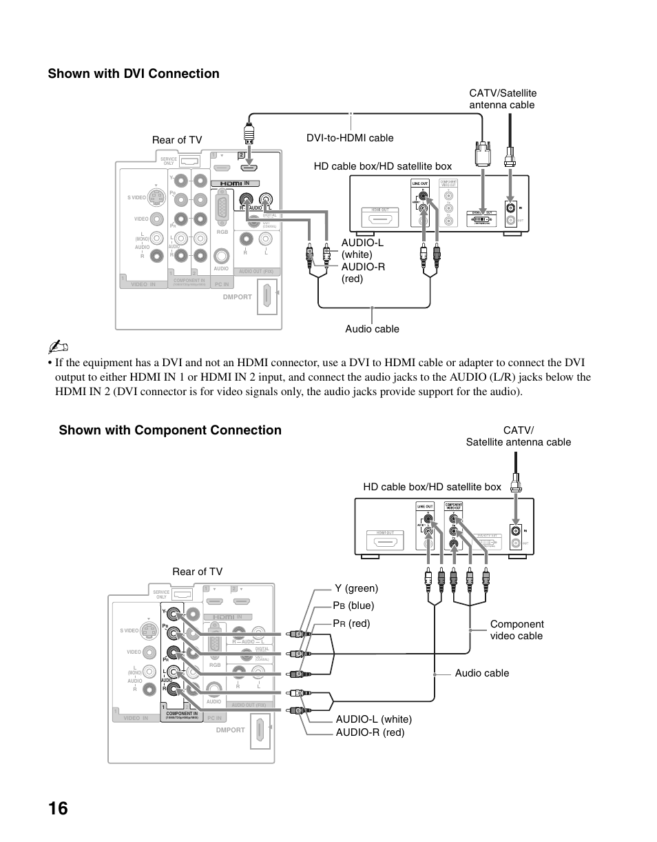 Shown with dvi connection, Shown with component connection, Rear of tv catv/ satellite antenna cable p | Blue) audio cable, Component video cable | Sony KDL-26N4000 User Manual | Page 16 / 48