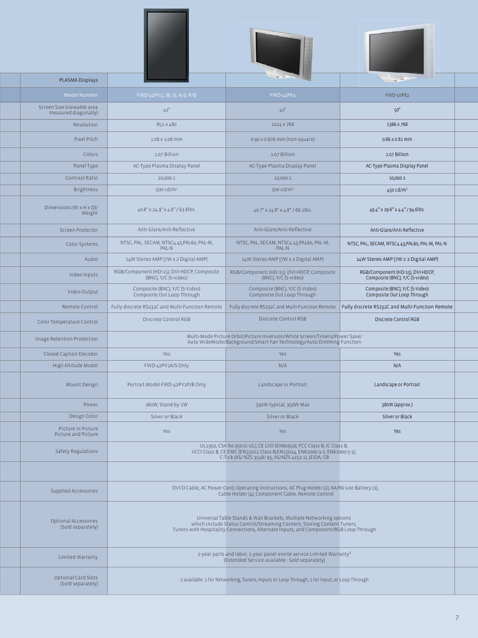 Sony FWD-50PX1 User Manual | Page 7 / 12