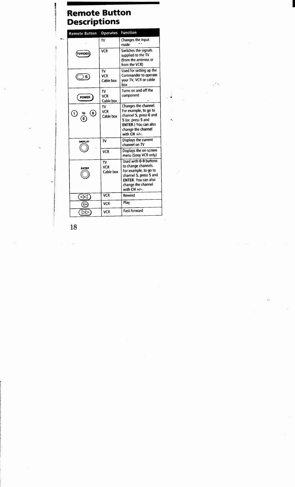 Remote button descriptions | Sony RM-V15 User Manual | Page 18 / 28