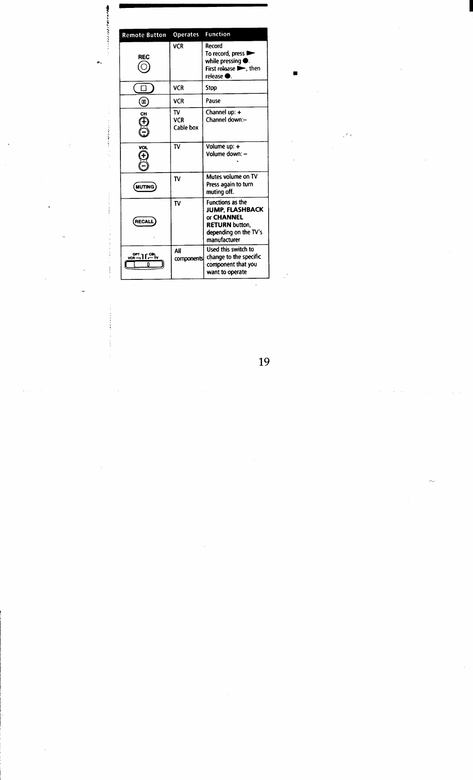 Sony RM-V15 User Manual | Page 19 / 28