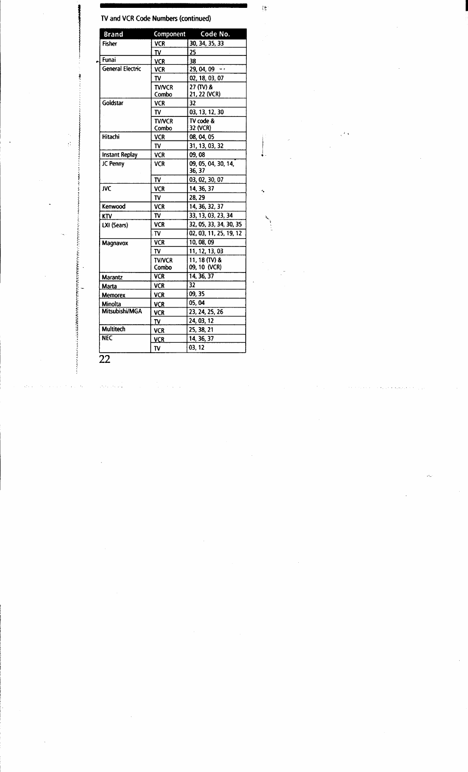 Sony RM-V15 User Manual | Page 22 / 28