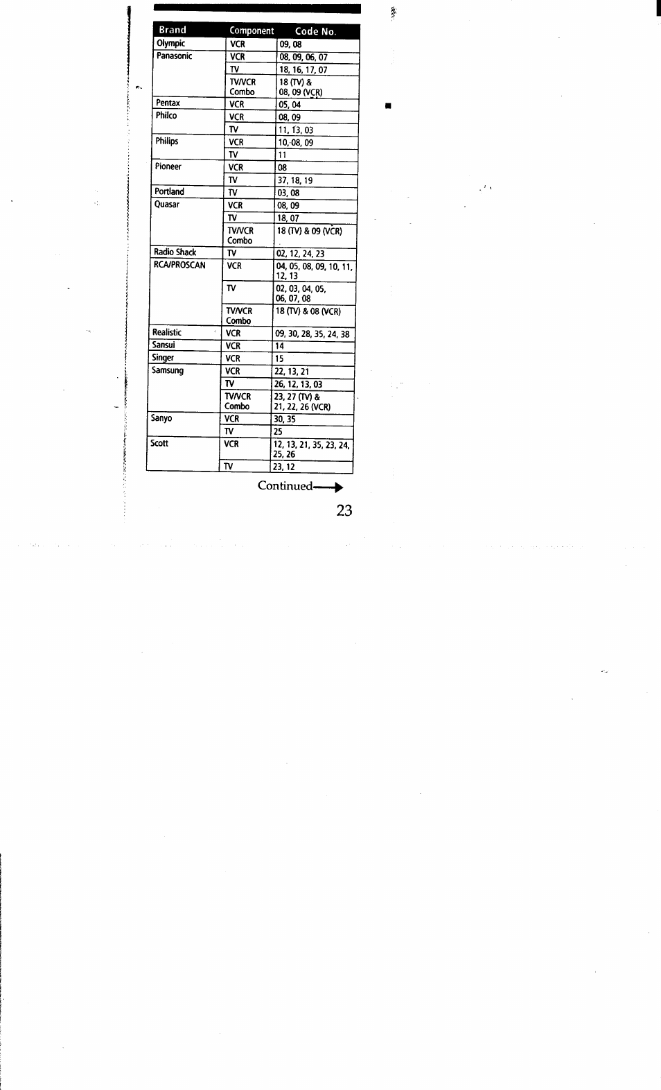 Continued | Sony RM-V15 User Manual | Page 23 / 28
