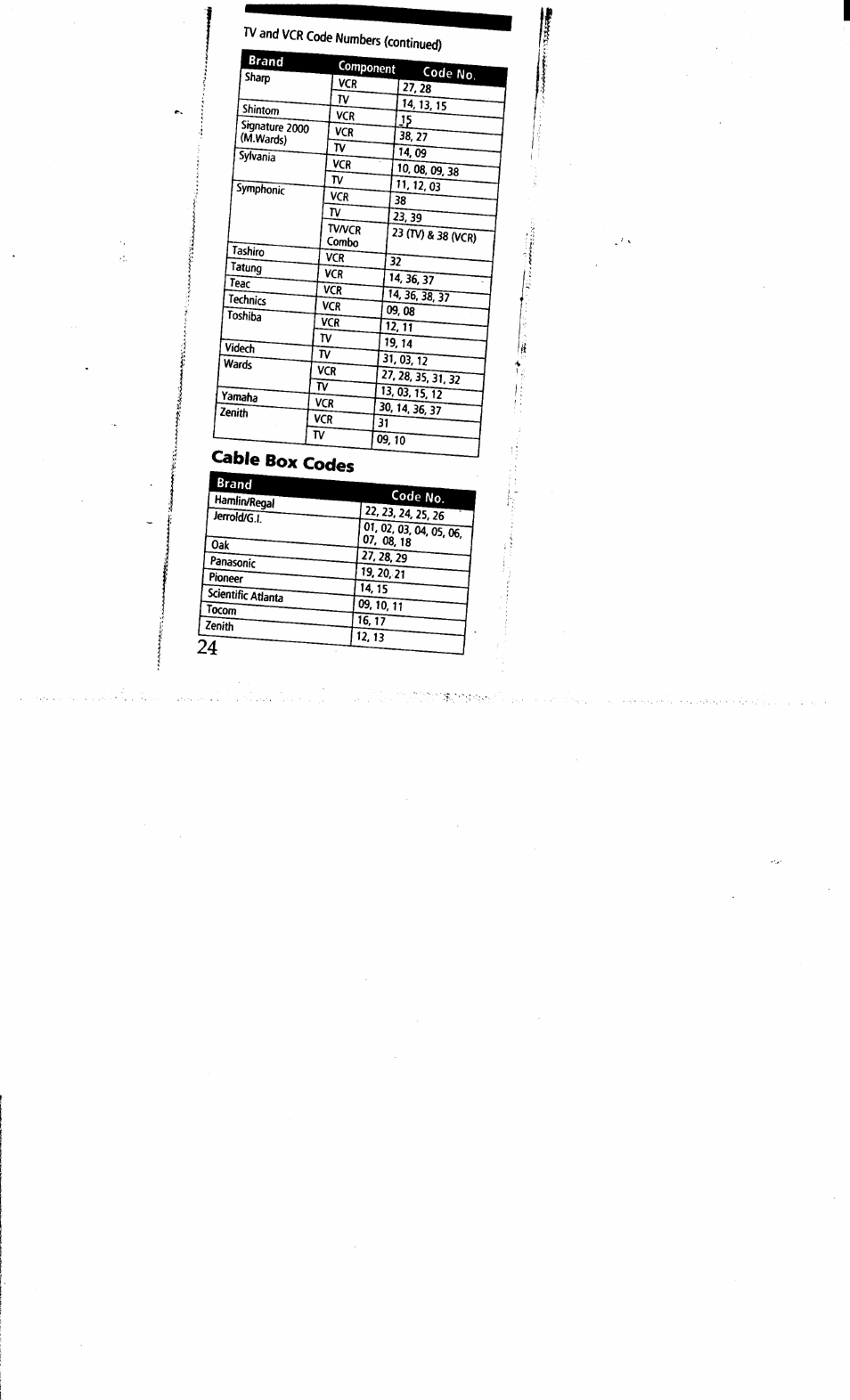 Cable box codes | Sony RM-V15 User Manual | Page 24 / 28