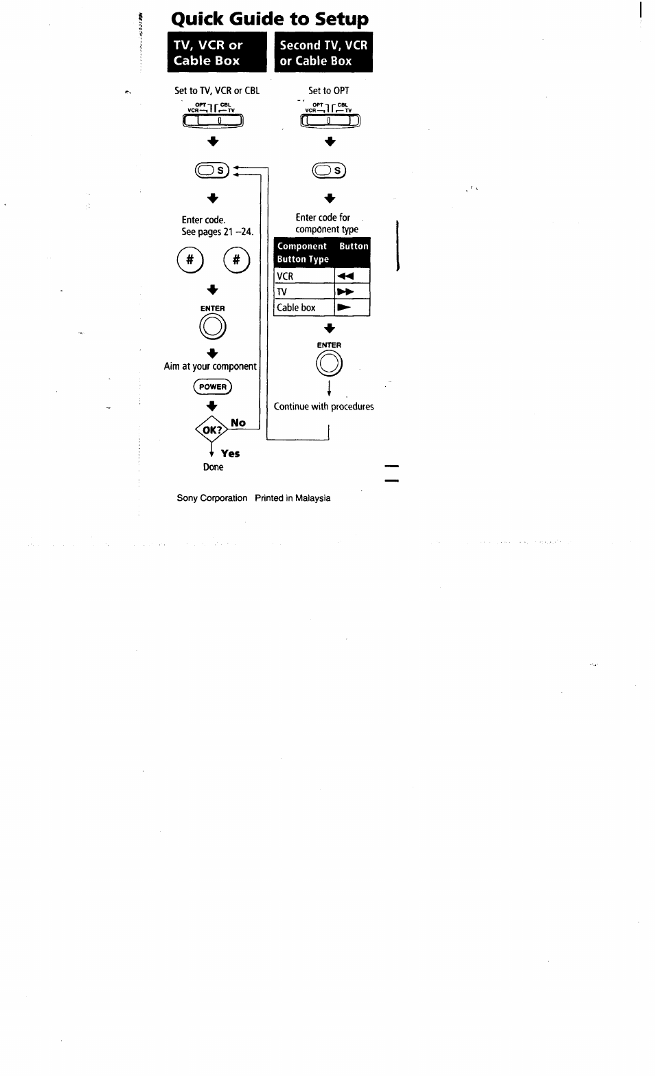 Quick guide to setup, Second tv, vcr or cable box, L lo | It' 