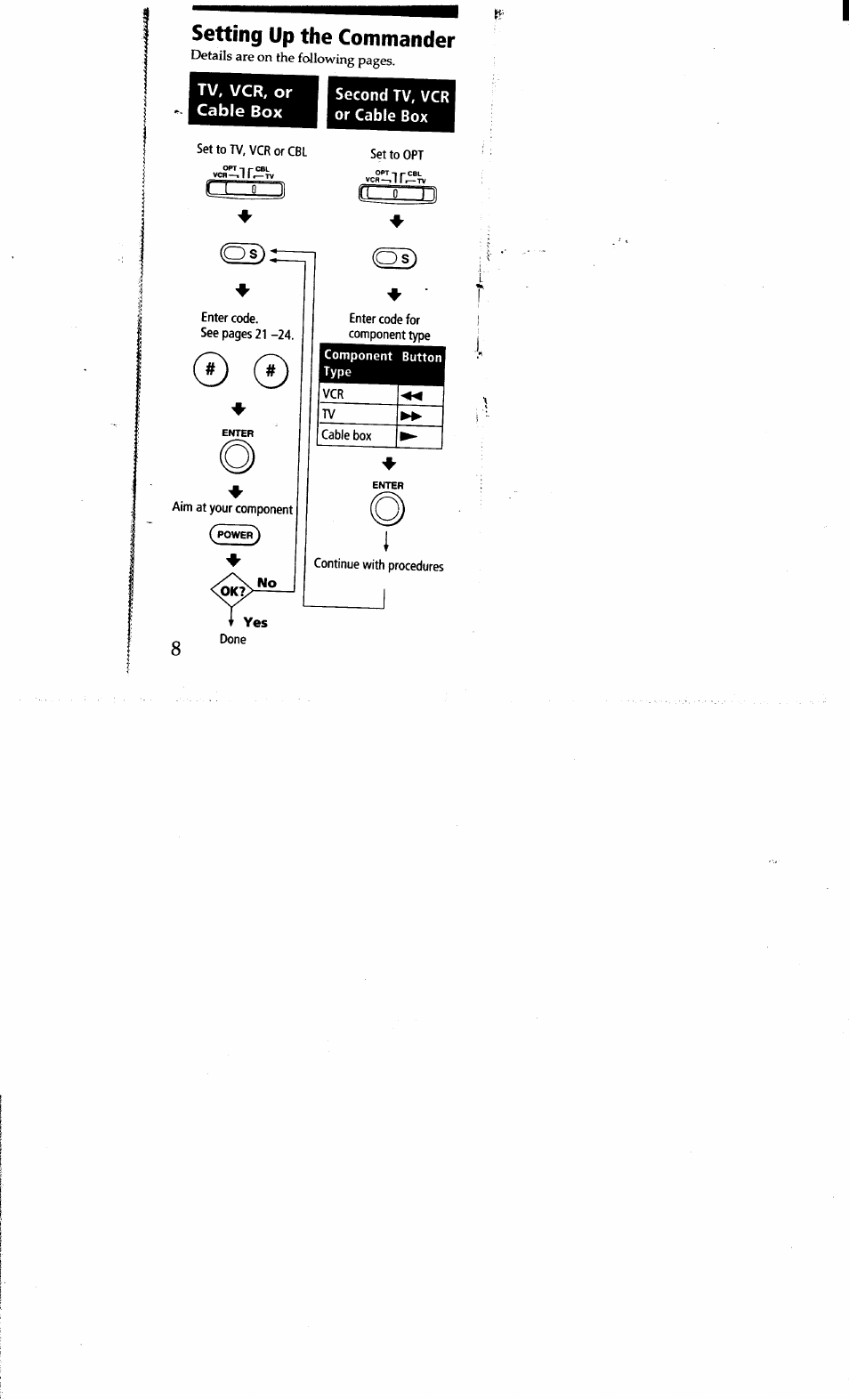 Setting up the commander, Second tv, vcr or cable box | Sony RM-V15 User Manual | Page 8 / 28