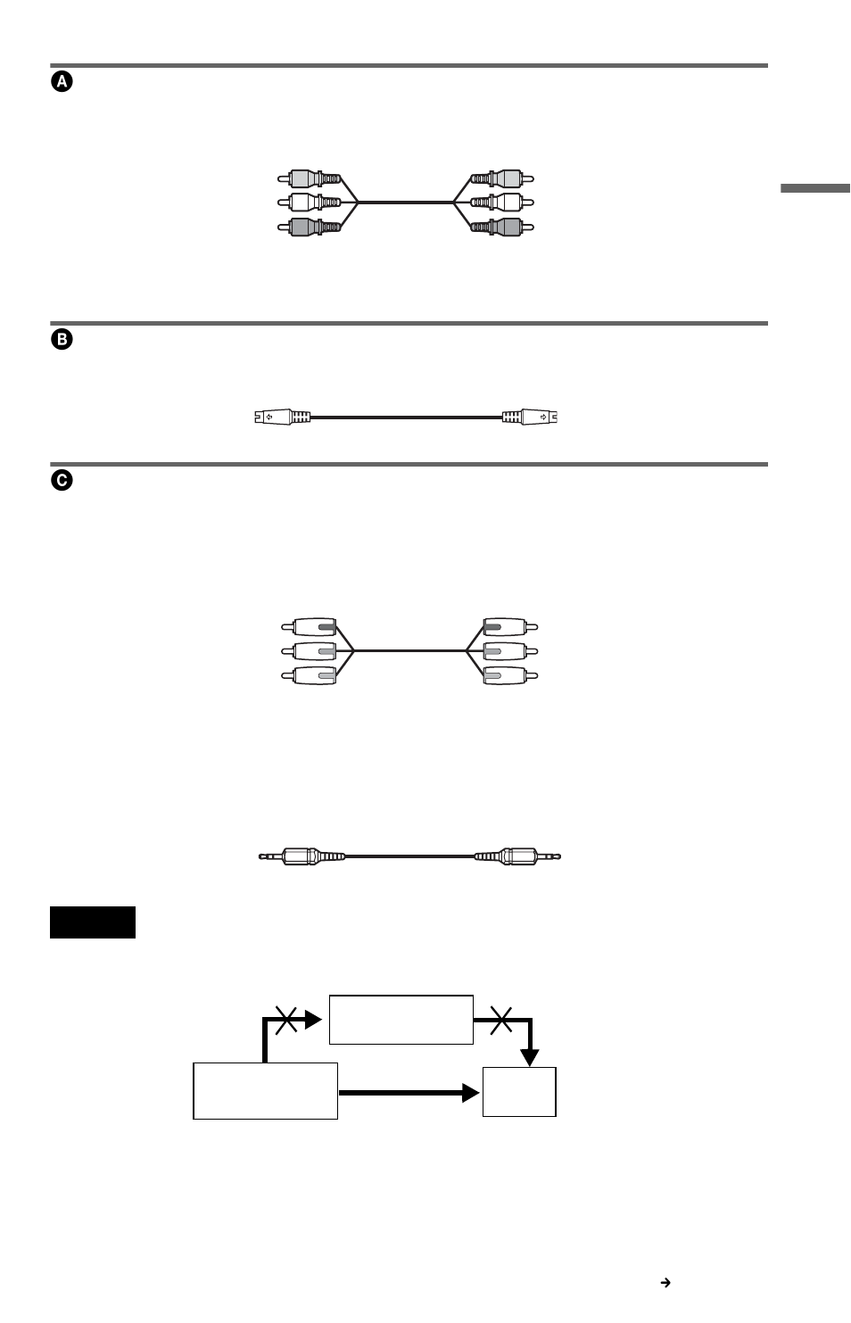 Aif you are connecting to a video input jack, Bif you are connecting to an s video input jack | Sony DVP-F25 User Manual | Page 17 / 72