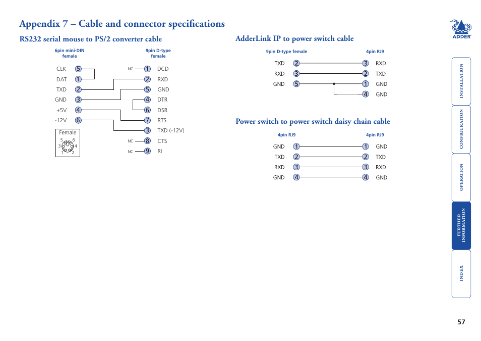 Appendix 7 – cable and connector specifications, Rs232 serial mouse to ps/2 converter cable, Power switch to power switch daisy chain cable | 57 power switch to power switch daisy chain cable, Conversion information – see, Appendix 7, Rj9 and a 9-pin d-type connector (see, Appendix, Connectors at both ends (see, For specification). connect one | Adder Technology AdderLink IP User Manual | Page 58 / 64