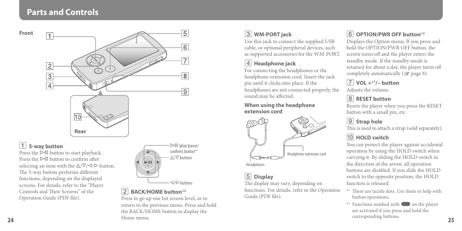 Parts and controls | Sony NWZ-A816PNK User Manual | Page 13 / 16