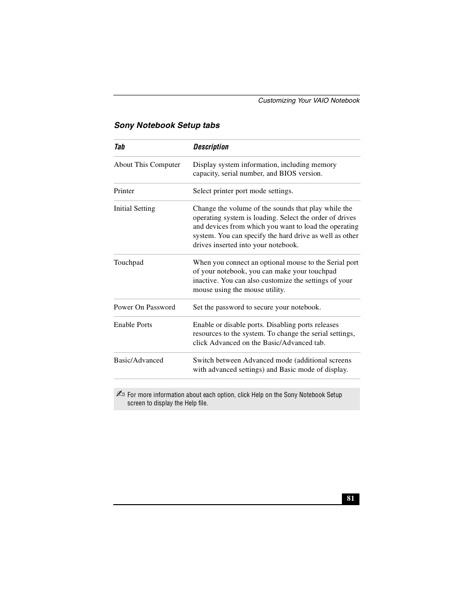 Sony notebook setup tabs | Sony PCG-R505DLP User Manual | Page 81 / 149