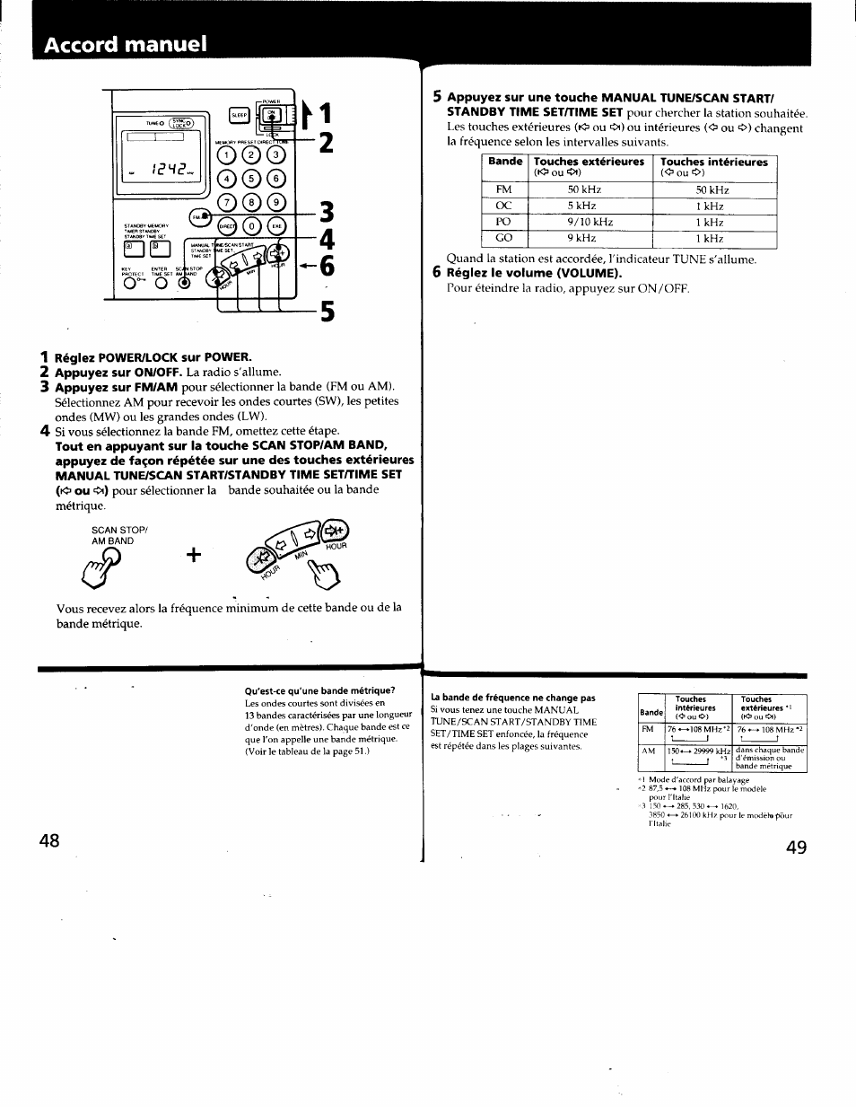 Accord manuel | Sony ICF-SW7600G User Manual | Page 25 / 80