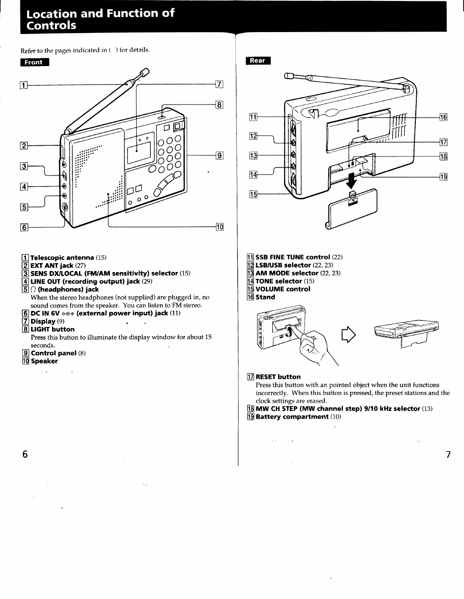 Location and function of controls, T] telescopic antenna (15), 0^ speaker | Im reset button | Sony ICF-SW7600G User Manual | Page 4 / 80