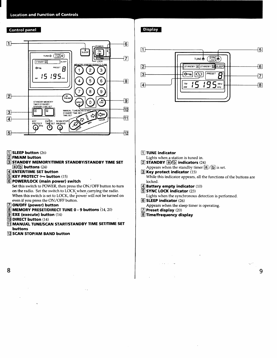 Location and function of controls, Control panel, Sleep button (26) | T]tune indicator | Sony ICF-SW7600G User Manual | Page 5 / 80