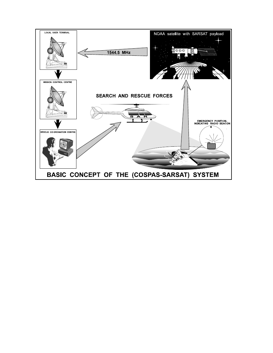 5 characteristics | ACR Electronics Mini B300 2766.6 User Manual | Page 7 / 13