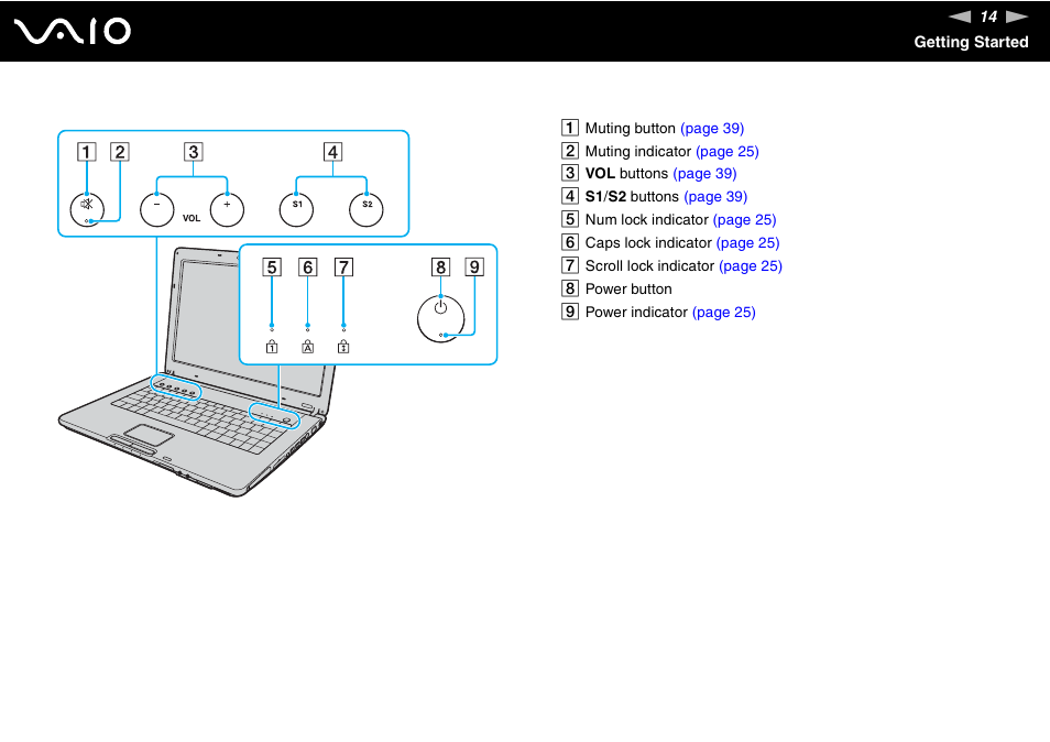 Sony VGN-FE890N User Manual | Page 14 / 231