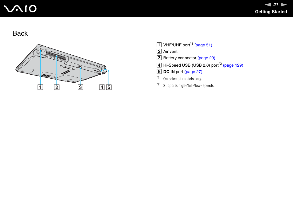 Back | Sony VGN-FE890N User Manual | Page 21 / 231