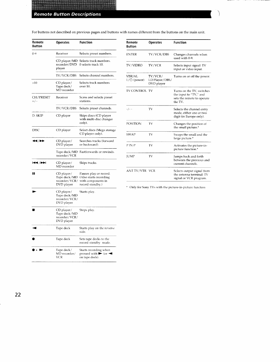 Sony STR-DE325 User Manual | 2 pages