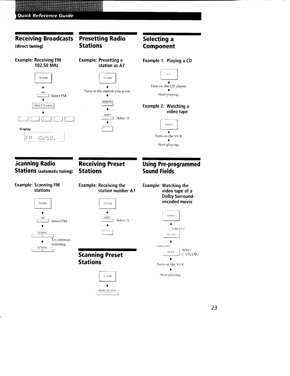 Receiving broadcasts presetting radio, Scanning radio receiving preset, Using pre-programmed sound fields | Scanning preset stations, Stations selecting a component, Scanning radio receiving preset stations, Stations using pre-programmed sound fields | Sony STR-DE325 User Manual | Page 2 / 2