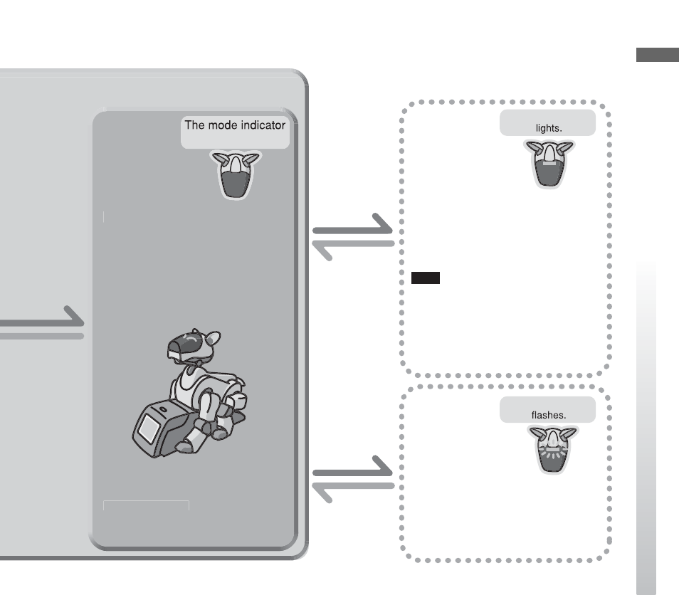 Pick-up condition, Jam condition, Station mode | Sony ERS-210N User Manual | Page 15 / 56